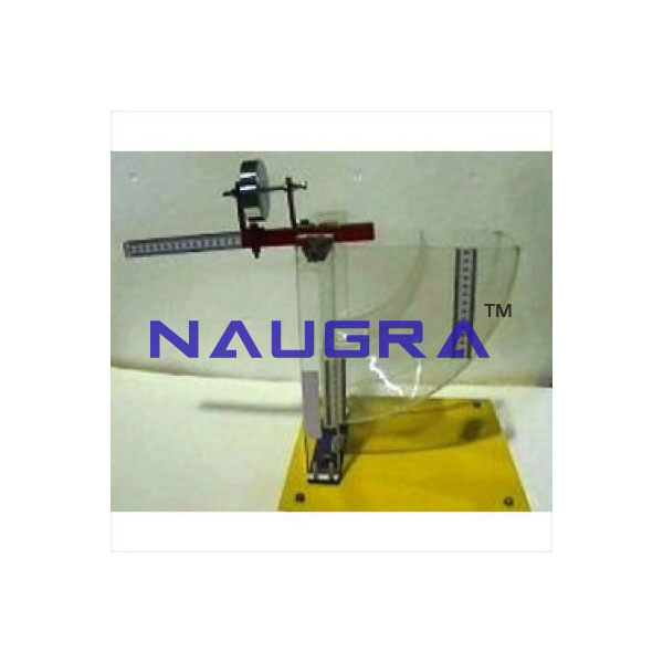 Centre Of Pressure Apparatus