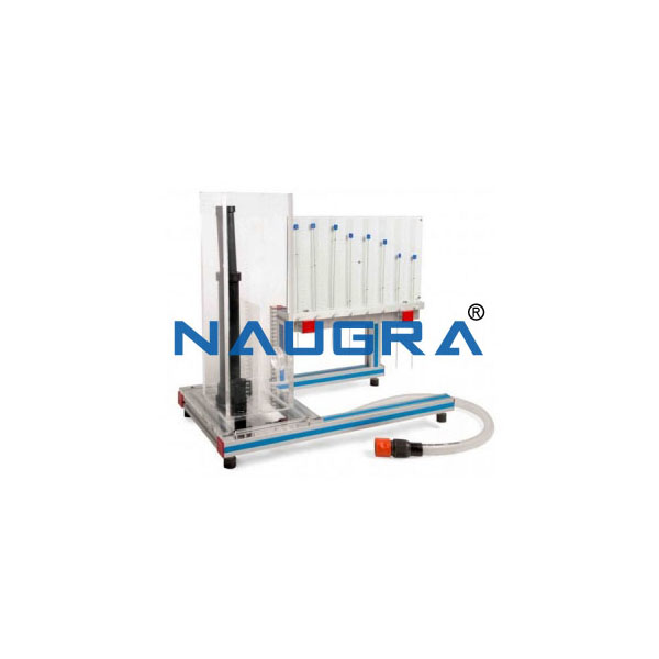 Orifice and Mouth Piece Flow Apparatus
